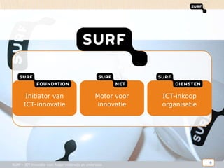 6<br />SURF – ICT innovatie voor hoger onderwijs en onderzoek<br />Motor voor innovatie<br />Initiator vanICT-innovatie<br...