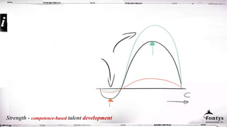 Strength - competence-based talent development
 