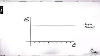 - Inspire
- Structure
 