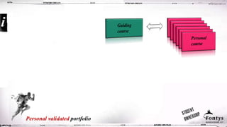 Personal validated portfolio
 