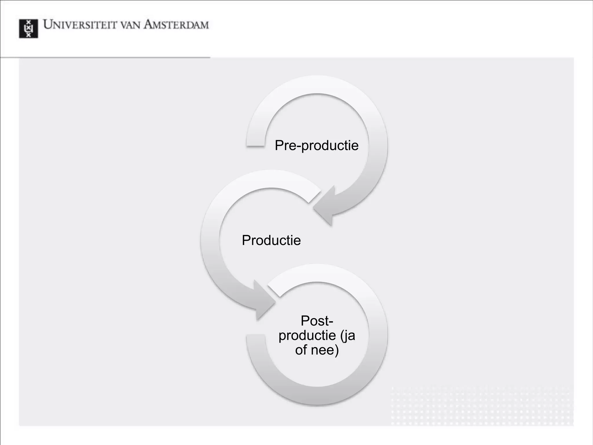Waarom veranderen we het onderwijs met nieuwe technologie ? 
Scene’s uit: Real genius, 1985 
 