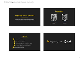 BrightPay's Integration with Surf Accounts: How it works
1
Connecting Payroll and Accounting Software
BrightPay & Surf Accounts
Holly McHugh
Marketing Executive
at BrightPay
Presenters
Jon Burke
Partner Manager
at Surf Accounts
The Importance of Automation
What is Payroll Journal Integration?
How BrightPay’s Integration with Surf Accounts can help you
The Benefits of Integrated Payroll & Accounting Systems
Other API Integrations in BrightPay
Agenda
 