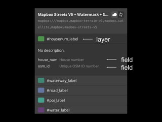 layer 
field 
field 
 