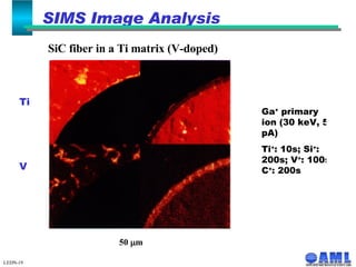 SiC fiber in a Ti matrix (V-doped)   LEDN-19 Ti C Si V 50   m Ga +  primary ion (30 keV, 50 pA) Ti + : 10s; Si + : 200s; V + : 100s; C + : 200s SIMS Image Analysis 