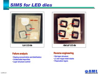 SIMS for LED dies LEDN-25 GaN LED die SIMS craters AlInGaP LED die  SIMS craters Doping concentration and distribution Undesirable Impurities Layer structure control Failure analysis Epi-layer structure p- and n-type metal stacks Passivation layers Reverse engineering 