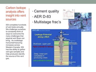 Carbon Isotope
analysis offers
insight into vent
sources
SSI completes hundreds
of vent tests annually.
We challenge ourselves
to constantly think of
ways to overcome the
many challenges that
atypical vent flows can
bring. As multistage
horizontal fracturing
increases across
Western Canada, SSI
has the ability to gather
vent gas samples and
help producers identify
the source of the vent
gas.

• Cement quality
• AER D-83
• Multistage frac’s

 