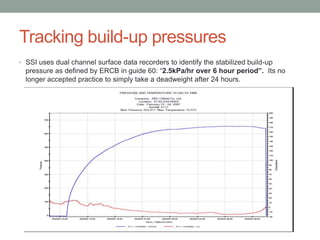Tracking build-up pressures
• SSI uses dual channel surface data recorders to identify the stabilized build-up

pressure as defined by ERCB in guide 60: “2.5kPa/hr over 6 hour period”. Its no
longer accepted practice to simply take a deadweight after 24 hours.

 