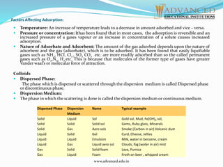 Factors Affecting Adsorption:
 Temperature: An increase of temperature leads to a decrease in amount adsorbed and vice – versa.
 Pressure or concentration: Ithas been found that in most cases, the adsorption is reversible and an
increased pressure of a gases vapour or an increase in concentration of a solute causes increased
adsorption.
 Nature of Adsorbate and Adsorbent: The amount of the gas adsorbed depends upon the nature of
adsorbent and the gas (adsorbate), which is to be adsorbed. It has been found that easily liquifiable
gases such as NH3, HCl, Cl2 , SO2 CO2 etc. are more readily adsorbed than so the called permanent
gases such as O2,N2, H2 etc. This is because that molecules of the former type of gases have greater
Vander waal’s or molecular force of attraction.
Colloids
 Dispersed Phase:
The phase which is dispersed or scattered through the dispersion medium is called Dispersed phase
or discontinuous phase.
 Dispersion Medium:
 The phase in which the scattering is done is called the dispersion medium or continuous medium.
Dispersed Phase Dispersion
Medium
Name Typical example
Solid Liquid Sol Gold sol, Mud, Fe(OH)3 sol,
Solid Solid Solid sol Gems, Ruby glass, Minerals
Solid Gas Aero sols Smoke (Carbon in air) Volcanic dust
Liquid Solid Gel Curd, Cheese, Jellies
Liquid Liquid Emulsion Milk, water in benzene, cream
Liquid Gas Liquid aero sol Clouds, fog (water in air) mist
Gas Solid Solid foam Lava, Pumica
Gas Liquid Foam Froth on beer , whipped cream
www.advanced.edu.in
 