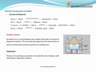 Methods of preparation of colloids
 Chemical Methods:
Bredig's method:
An electric arc is struck between two metallic electrodes immersed in
dispersion medium. The arc produced vapourises the metal which on
further condensation produces particles of colloidal size.
Peptization:
Process of converting a precipitate into colloidal sol by shaking it with
electrolyte in dispersion medium
www.advanced.edu.in
 