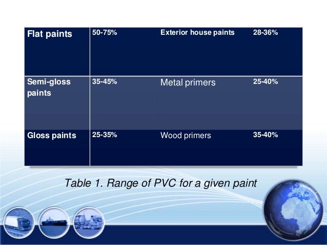 Useful Life Or Electrostaic Paint Useful Life Or Electrostaic Paint