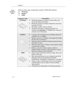 Chapter 3
Mastercam X63-2
CAD
Geometry
Types
There are three types of geometry used by CAD/CAM software:
 Wireframe
 Surfaces
 Solids
Geometry Type Description
Wireframe  Wireframe geometry consists of curves (lines, arcs,
points and splines) and points.
 Wireframe geometry includes information only about
the edges of a part.
 Wireframe models cannot be shaded.
 Wireframe geometry is adequate to model and
machine most prismatic or “2-1/2D” parts –where all
contours exist in flat planes.
Surfaces  A surface can be thought of as an infinitely thin shell
stretched over a wireframe.
 Surfaces can have a 3D shape with length and breadth,
but they have no thickness.
 Surface geometry includes information about the faces
and edges of a part.
 There are many types of surfaces; each suited to model
a specific type of shape.
 Surfaces are used to model complex, freeform
(organic) shapes common in the automotive, aircraft,
mold, and consumer goods industries.
Solids  Solids contain information about the edges, faces, and
interior of the part.
 Most mechanical parts are now designed using Solid
Modeling software, like Mastercam Solids®,
SolidWorks®, SolidEdge®, ProEngineer®, and others.
 Solids are able to model many parts, but some highly
sculpted shapes, like car bodies, are best modeled
using surfaces.
 All Solids start with profiles of wireframe geometry.
 