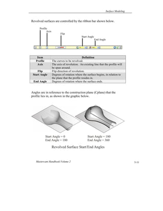 Surface Modeling
Mastercam Handbook Volume 2 3-11
Revolved surfaces are controlled by the ribbon bar shown below.
Angles are in reference to the construction plane (Cplane) that the
profile lies in, as shown in the graphic below.
Item Definition
Profile The curves to be revolved.
Axis The axis of revolution. An existing line that the profile will
be spun around.
Flip Flip direction of revolution.
Start Angle Degrees of rotation where the surface begins, in relation to
the plane that the profile resides in.
End Angle Degrees of rotation where the surface ends.
Revolved Surface Start/End Angles
Start Angle = 180
End Angle = 360
Start Angle = 0
End Angle = 180
End Angle
Start Angle
Flip
Axis
Profile
 