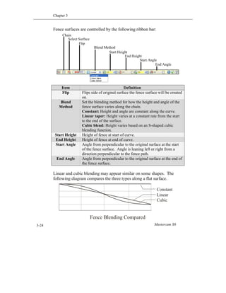 Chapter 3
Mastercam X63-24
Fence surfaces are controlled by the following ribbon bar:
Linear and cubic blending may appear similar on some shapes. The
following diagram compares the three types along a flat surface.
Item Definition
Flip Flips side of original surface the fence surface will be created
on.
Blend
Method
Set the blending method for how the height and angle of the
fence surface varies along the chain.
Constant: Height and angle are constant along the curve.
Linear taper: Height varies at a constant rate from the start
to the end of the surface.
Cubic blend: Height varies based on an S-shaped cubic
blending function.
Start Height Height of fence at start of curve.
End Height Height of fence at end of curve.
Start Angle Angle from perpendicular to the original surface at the start
of the fence surface. Angle is leaning left or right from a
direction perpendicular to the fence path.
End Angle Angle from perpendicular to the original surface at the end of
the fence surface.
Fence Blending Compared
Constant
Linear
Cubic
End Angle
Start Angle
End Height
Start Height
Blend Method
Flip
Select Surface
Chain
 