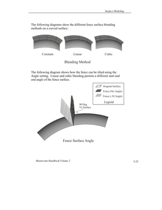 Surface Modeling
Mastercam Handbook Volume 2 3-25
The following diagrams show the different fence surface blending
methods on a curved surface:
The following diagram shows how the fence can be tilted using the
Angle setting. Linear and cubic blending permits a different start and
end angle of the fence surface.
Blending Method
Constant Linear Cubic
Fence Surface Angle
Original Surface
Fence (No Angle)
Fence (-30 Angle)
Legend
90 Deg
To Surface
 