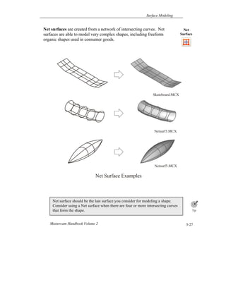 Surface Modeling
Mastercam Handbook Volume 2 3-27
Net surfaces are created from a network of intersecting curves. Net
surfaces are able to model very complex shapes, including freeform
organic shapes used in consumer goods.
Net surface should be the last surface you consider for modeling a shape.
Consider using a Net surface when there are four or more intersecting curves
that form the shape.
Net
Surface
Net Surface Examples
Skateboard.MCX
Netsurf3.MCX
Netsurf5.MCX
 
