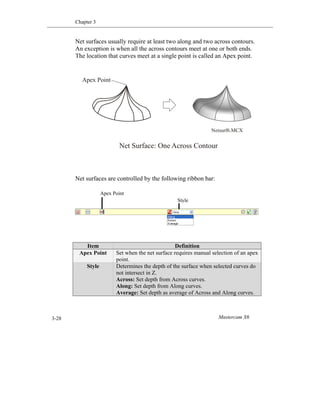 Chapter 3
Mastercam X63-28
Net surfaces usually require at least two along and two across contours.
An exception is when all the across contours meet at one or both ends.
The location that curves meet at a single point is called an Apex point.
Net surfaces are controlled by the following ribbon bar:
Item Definition
Apex Point Set when the net surface requires manual selection of an apex
point.
Style Determines the depth of the surface when selected curves do
not intersect in Z.
Across: Set depth from Across curves.
Along: Set depth from Along curves.
Average: Set depth as average of Across and Along curves.
Apex Point
Net Surface: One Across Contour
Netsurf6.MCX
Apex Point
Style
 