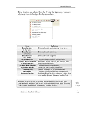 Surface Modeling
Mastercam Handbook Volume 2 3-33
These functions are selected from the Create, Surface menu. Many are
selectable from the Surfaces Toolbar shown here.
Item Definition
Trim Surfaces
to Surfaces
Trims surfaces to another group of surfaces.
Trim Surfaces
to Curves
Trims surfaces to a contour.
Trim Surfaces
to a Plane
Trims surfaces to a Cplane.
Un-trim Surfaces Un-trims and recovers the parent surface.
Remove Boundary from
Trimmed Surface
Similar to Un-trim surfaces, but removes only
the boundaries selected.
Fill Holes with Surfaces Creates trimmed surfaces to fill.
Create Split Surface Breaks one surface into two surfaces.
Extend Surface Extends the length of an existing surface.
Create Flat
Boundary Surface
Creates a flat trimmed surface from a contour.
Similar to Trims Surfaces to Curves, except there
is no need to define a flat parent surface first.
Trimmed surfaces are one of the most powerful and flexible surface types.
How powerful? Consider that surface models generated from Solid Modeling
CAD systems often contain most or only trimmed surfaces.
 