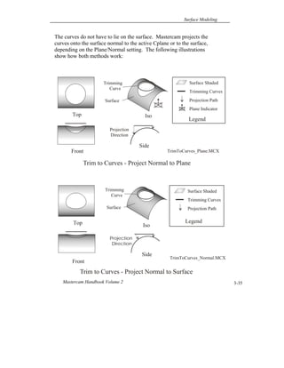 Surface Modeling
Mastercam Handbook Volume 2 3-35
The curves do not have to lie on the surface. Mastercam projects the
curves onto the surface normal to the active Cplane or to the surface,
depending on the Plane/Normal setting. The following illustrations
show how both methods work:
Trim to Curves - Project Normal to Plane
Top Iso
Front
Side
Trimming
Curve
Surface
Projection
Direction
TrimToCurves_Plane.MCX
Surface Shaded
Trimming Curves
Projection Path
Plane Indicator
Legend
Trim to Curves - Project Normal to Surface
Top
Front
Projection
Direction
Side
Iso
Trimming
Curve
Surface
Surface Shaded
Trimming Curves
Projection Path
Legend
TrimToCurves_Normal.MCX
 