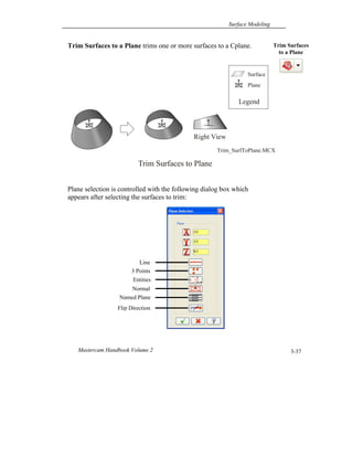 Surface Modeling
Mastercam Handbook Volume 2 3-37
Trim Surfaces to a Plane trims one or more surfaces to a Cplane.
Plane selection is controlled with the following dialog box which
appears after selecting the surfaces to trim:
Trim Surfaces to Plane
Right View
Surface
Plane
Legend
Trim_SurfToPlane.MCX
Trim Surfaces
to a Plane
Line
3 Points
Entities
Normal
Named Plane
Flip Direction
 