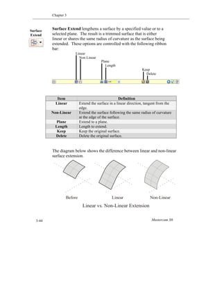 Chapter 3
Mastercam X63-44
Surface Extend lengthens a surface by a specified value or to a
selected plane. The result is a trimmed surface that is either
linear or shares the same radius of curvature as the surface being
extended. These options are controlled with the following ribbon
bar:
The diagram below shows the difference between linear and non-linear
surface extension.
Item Definition
Linear Extend the surface in a linear direction, tangent from the
edge.
Non-Linear Extend the surface following the same radius of curvature
at the edge of the surface.
Plane Extend to a plane.
Length Length to extend.
Keep Keep the original surface.
Delete Delete the original surface.
Surface
Extend
Linear
Non Linear
Plane
Length
Keep
Delete
Linear vs. Non-Linear Extension
Before Linear Non-Linear
 
