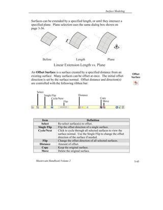 Surface Modeling
Mastercam Handbook Volume 2 3-45
Surfaces can be extended by a specified length, or until they intersect a
specified plane. Plane selection uses the same dialog box shown on
page 3-36.
An Offset Surface is a surface created by a specified distance from an
existing surface. Many surfaces can be offset at once. The initial offset
direction is set by the surface normal. Offset distance and direction(s)
are controlled with the following ribbon bar:
Item Definition
Select Re-select surface(s) to offset.
Single Flip Flip the offset direction of a single surface.
Cycle/Next Click to cycle through all selected surfaces to view the
surface normal. Use the Single Flip to change the offset
direction of the surface if needed.
Flip Change the offset direction of all selected surfaces.
Distance Amount of offset.
Copy Keep the original surface.
Move Delete the original surface.
Linear Extension Length vs. Plane
Before Length Plane
Select
Single Flip
Cycle/Next
Flip
Distance
Copy
Move
Offset
Surface
 