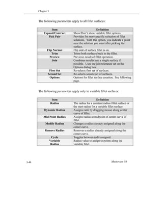 Chapter 3
Mastercam X63-48
The following parameters apply to all fillet surfaces:
The following parameters apply only to variable fillet surfaces:
Item Definition
Expand/Contract Show/Don’t show variable fillet options
Pick Pair Provides for more specific selection of fillet
solutions. With this option, you indicate a point
near the solution you want after picking the
surface.
Flip Normal Flip side of surface fillet is on.
Trim Trims both surfaces back to the fillet.
Preview Previews result of fillet operation.
Join Combines results into a single surface if
possible. Uses the join tolerance set on the
Options dialog box.
First Set Re-selects first set of surfaces.
Second Set Re-selects second set of surfaces.
Options Options for fillet surface creation. See following
page.
Item Definition
Radius The radius for a constant radius fillet surface or
the start radius for a variable fillet surface.
Dynamic Radius Assigns radii by dragging mouse along center
curve of fillet.
Mid Point Radius Assigns radius at midpoint of center curve of
fillet.
Modify Radius Changes a radius already assigned along the
center curve.
Remove Radius Removes a radius already assigned along the
center curve.
Cycle Toggles between radii assigned.
Variable
Radius
Radius value to assign to points along the
variable fillet.
 