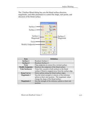 Surface Modeling
Mastercam Handbook Volume 2 3-57
The 2 Surface Blend dialog box sets the blend surface direction,
magnitudes, and other parameters to control the shape, start points, and
direction of the blend surface.
Item Definition
Surface-1 Reselects Surface-1
Surface-2 Reselects Surface-2
Twist Flips endpoints to correct for a twisted surface.
Modify Endpoints Reselects the endpoints of the blend surface.
Trim Surface(s) Trims first, second or both surfaces to the blend
surface if blend is mapped away from the surface edge.
Keep Curves Draws splines along the blend surface edges.
Magnitude-1 Sets the initial strength or velocity of the reference
splines at their start position. The magnitude values
change the shape of the blend surface.
Magnitude-2 Sets the strength of the reference splines at their end
position.
Surface-1
Surface-2
Twist
Surface-1
Magnitude
Surface-2
Magnitude
Modify Endpoints
 
