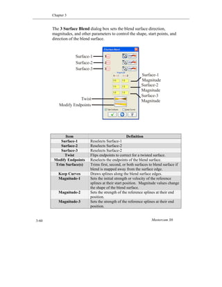Chapter 3
Mastercam X63-60
The 3 Surface Blend dialog box sets the blend surface direction,
magnitudes, and other parameters to control the shape, start points, and
direction of the blend surface.
Item Definition
Surface-1 Reselects Surface-1
Surface-2 Reselects Surface-2
Surface-3 Reselects Surface-2
Twist Flips endpoints to correct for a twisted surface.
Modify Endpoints Reselects the endpoints of the blend surface.
Trim Surface(s) Trims first, second, or both surfaces to blend surface if
blend is mapped away from the surface edge.
Keep Curves Draws splines along the blend surface edges.
Magnitude-1 Sets the initial strength or velocity of the reference
splines at their start position. Magnitude values change
the shape of the blend surface.
Magnitude-2 Sets the strength of the reference splines at their end
position.
Magnitude-3 Sets the strength of the reference splines at their end
position.
Surface-1
Surface-2
Twist
Surface-1
Magnitude
Surface-2
Magnitude
Surface-3
Surface-3
Magnitude
Modify Endpoints
 