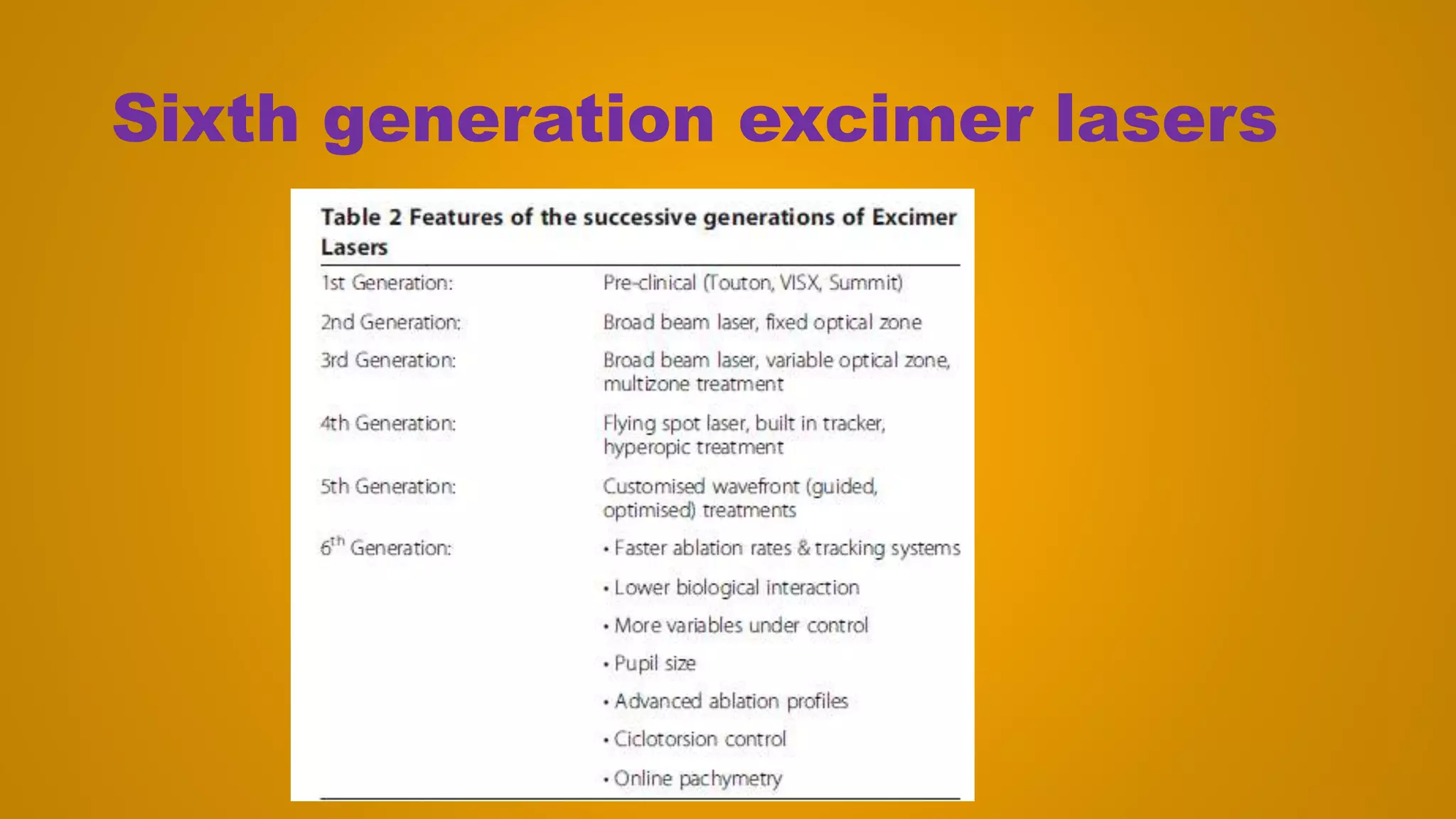 Sixth generation excimer lasers
 