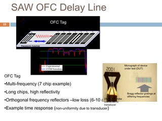 SAW OFC Delay Line
25
                                                  OFC Tag

                                                          f1   f4       f2   f6         f0   f5     f3




                                       20
          Piezoelectric Substrate


                                       30
                      Magnitude (dB)




                                       40


                                       50
                                              Experimental                                                                       Micrograph of device
                                              COM Simulated                                                                      under test (DUT)
                                       60
                                            0.6     0.8             1             1.2         1.4         1.6       1.8      2        2.2       2.4
OFC Tag                                                                                           Time (us)

•Multi-frequency (7 chip example)
•Long chips, high reflectivity                                                                                                     Bragg reflector gratings at
                                                                                                                                   differing frequencies
•Orthogonal frequency reflectors –low loss (6-10 dB) - RF probe
                                                  DUT
                                                  connected to
                                                                                                                transducer
•Example time response (non-uniformity due to transducer)
 