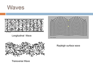 Waves



 Longitudinal Wave



                     Rayleigh surface wave




 Transverse Wave
 