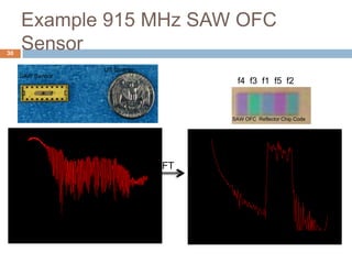 Example 915 MHz SAW OFC
30
     Sensor
                  US Quarter
     SAW Sensor
                                      f4 f3 f1 f5 f2



                                     SAW OFC Reflector Chip Code




                               FFT
 