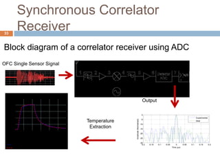 Synchronous Correlator
33
      Receiver
Block diagram of a correlator receiver using ADC
OFC Single Sensor Signal




                                               Correlation
                                                Output

                                                                    0
                                                                                                                           Experimental
                                                                   -5
                           Temperature


                                         Amplitude (Normalized)
                                                                                                                           Ideal
                                                                  -10
                            Extraction                            -15

                                                                  -20

                                                                  -25

                                                                  -30
                                                                    -0.2   -0.15   -0.1   -0.05       0       0.05   0.1      0.15        0.2
                                                                                                  Time ( s)
 