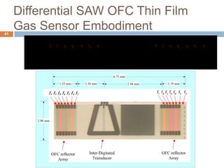 Differential SAW OFC Thin Film
41
     Gas Sensor Embodiment
                   f3   f5     f0      f6   f2     f4      f1                               f1   f4    f2   f6   f0   f5   f3




                                                        Piezoelectric Substrate

                                                                     6.75 mm

                             1.25 mm             1.38 mm                          2.94 mm             1.19 mm

               f3 f5 f0 f6 f2 f4 f1




         2.00 mm
 