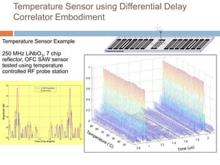 Temperature Sensor using Differential Delay
    Correlator Embodiment

                                              f3        f5   f0   f6   f2   f4   f1   f1   f4   f2   f6   f0   f5   f3

Temperature Sensor Example
                              Piezoelectric Substrate

250 MHz LiNbO3, 7 chip
reflector, OFC SAW sensor
tested using temperature
controlled RF probe station




                               42
 