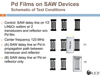 Pd Films on SAW Devices
         Schematic of Test Conditions
47



    Control: SAW delay line on YZ
     LiNbO3 wafers w/ 2
     transducers and reflector w/o
     Pd film                            1.27 mm

    Center frequency 123 MHz




                                          Pd Film
    (A) SAW delay line w/ Pd in                              (A)

     propagation path between
     transducer and reflector
    (B) SAW delay line w/ Pd on                    Pd Film

     reflector only                                           (B)
 