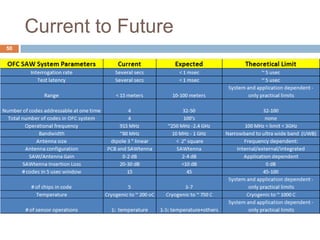 Current to Future
50
 