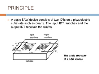 PRINCIPLE

   A basic SAW device consists of two IDTs on a piezoelectric
    substrate such as quartz. The input IDT launches and the
    output IDT receives the waves.




                                          The basic structure
                                          of a SAW device
 