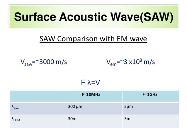1 Basic Types Of Surface Acoustic Waves In Solids – AWBR