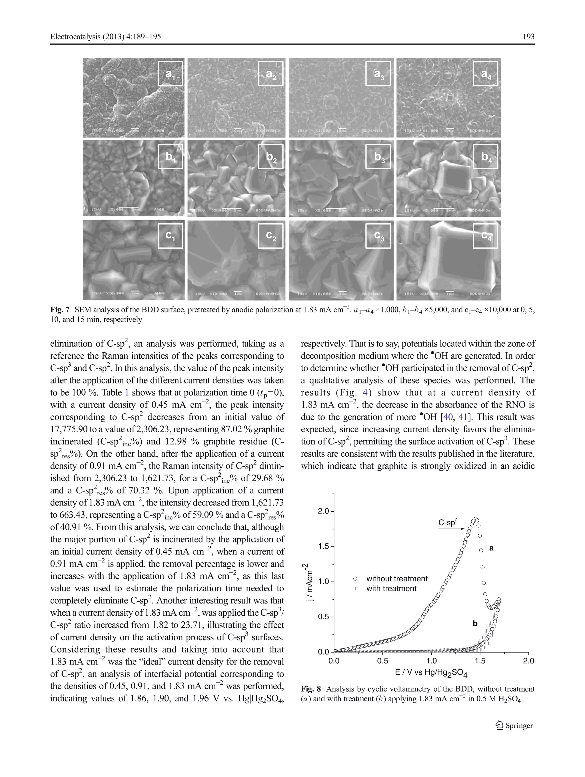 Surface Activation of C-sp3 in Boron-Doped Diamond Electrode | PDF