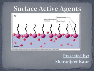 Surface Active Agents Presented by:  Sharanjeet Kaur 