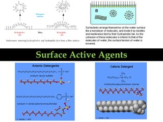 Surface Active Agents
 