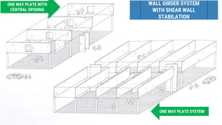 One Wat Plate Rotation SURFACE ACTIVE STRUCTURES(structure systems) | PPTX
