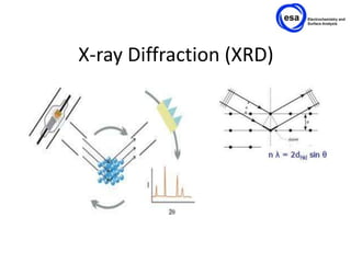 X-ray Diffraction (XRD)
 