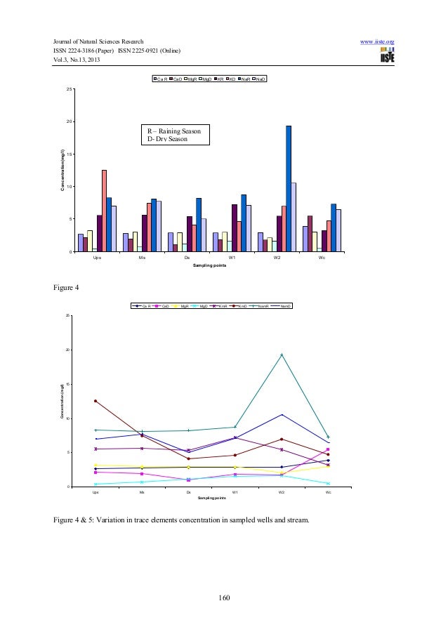 Surface And Ground Water Pollution In Abata Ogun Agricultural Wetland Surface And Ground Water Pollution In Abata Ogun Agricultural Wetland
