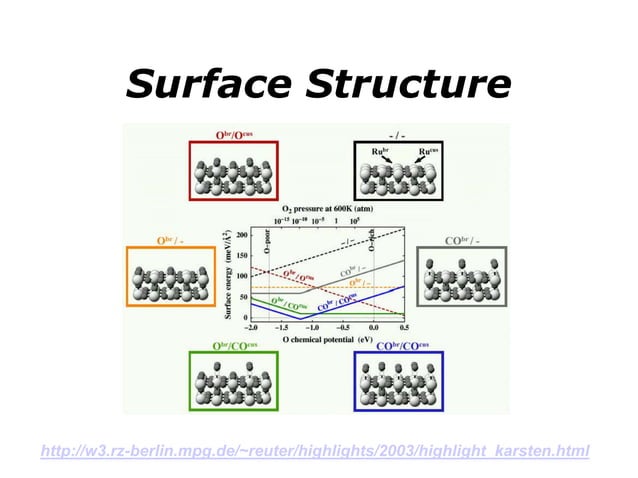 Surface and interface PPT | PPT | Chemistry | Science
