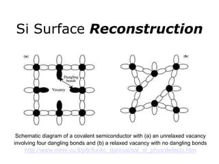 Surface and interface PPT | PPT