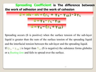 15
Spreading Coefficient is The difference between
the work of adhesion and the work of cohesion
S = Wa - Wc = (γ L + γ S - γ LS ) - 2 γ L
S = γ S - γ L - γ LS
S = γ S – (γ L + γ LS )
Spreading occurs (S is positive) when the surface tension of the sub-layer
liquid is greater than the sum of the surface tension of the spreading liquid
and the interfacial tension between the sub-layer and the spreading liquid.
If (γ L + γ LS ) is larger than YS , (S is negative) the substance forms globules
or a floating lens and fails to spread over the surface.
 