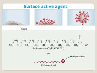 Surface active agent
 