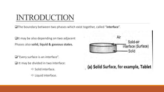 Surface Definition Science surfaceandinterfacialphenomenon-191227020042.pptx